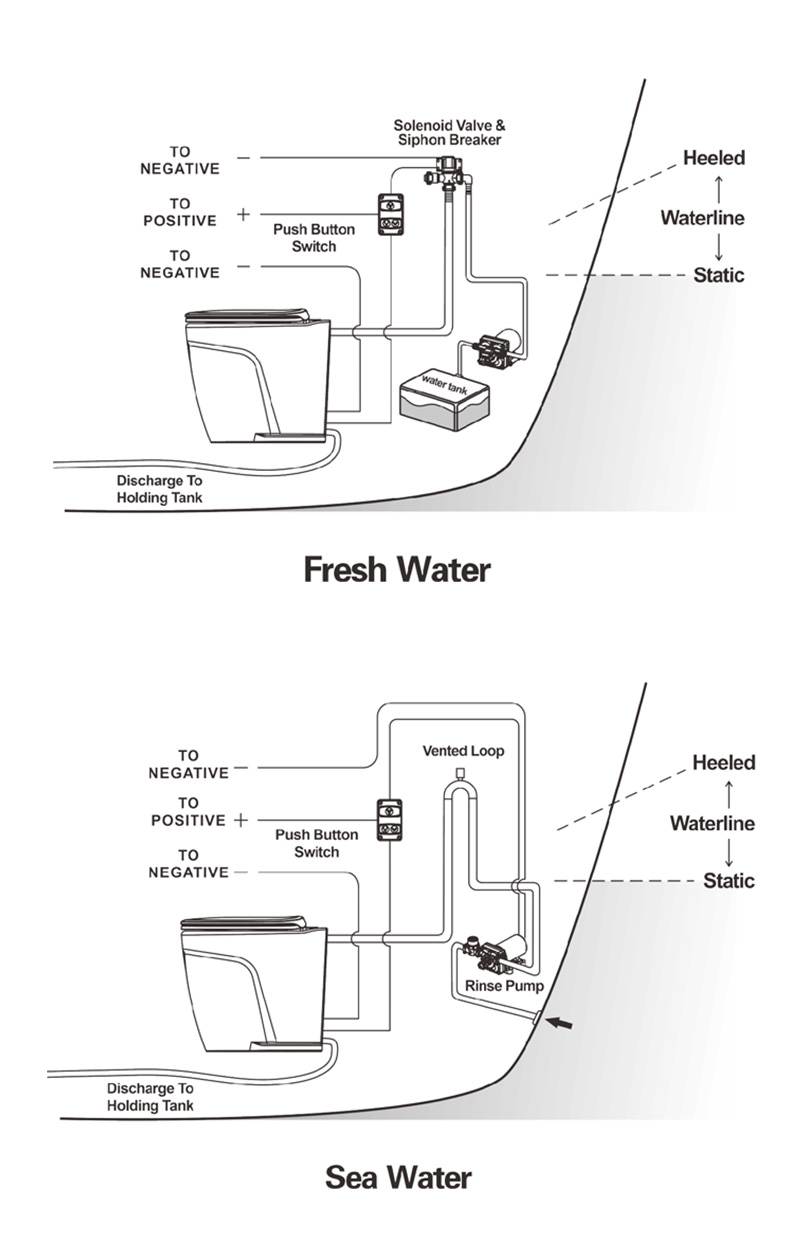 SEAFLO Deluxe Flush Electric Toilet - Fresh Water 12V | ChasNewensMarine